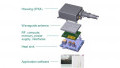 How a Centralized Architecture Breaks the Radar Edge Processing Bottleneck