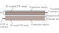 Concrete Batteries: Cementing a New Foundation for Energy Storage?