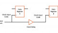 What is Clock Skew? Understanding Clock Skew in a Clock Distribution Network
