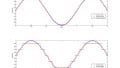 An Introduction to Companding: Compressing Speech for Transmission Across Telephone Systems
