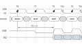 Introduction to Double Data Rate (DDR) Memory