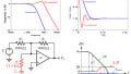 Decompensated Operational Amplifiers
