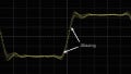 Understanding Digital Oscilloscope Sample Rate and Analog Bandwidth Specs
