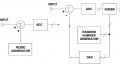 Improving ADC SFDR Using Dithering for Communication System Applications