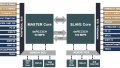 Microchip Introduces New Line of Microcontrollers with Dual Core Functionality: The dsPIC33CH Family