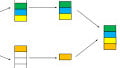 Understanding Memory: How to Use Structures in Embedded C Language