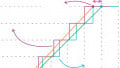ADC Offset and ADC Gain Error Specifications