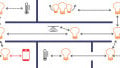 Bluetooth Mesh Network Basics—Nodes, Elements, and Node Features