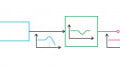 Filtering Accelerometer Output for Noise Suppression and Bandwidth Improvement