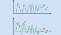 Processing a Piezoelectric Accelerometer Output Using a Charge Amplifier