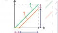 Offset Error and Gain Error in a Bipolar ADC and Differential ADC