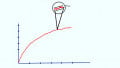 Using the Arrhenius Equation to Predict Electronic Component Aging