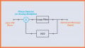 FM Demodulation Using a Phase-Locked Loop