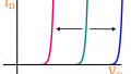 The Exponential Current–Voltage Relationship in Forward-Conducting Diodes