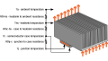 Heat Sink Calculator