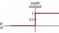 How to Perform Classification Using a Neural Network: What Is the Perceptron?