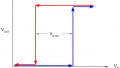 Comparator with Hysteresis (Schmitt Trigger) Calculator