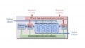iPronics Launches an Era of Programmable Photonic Processors