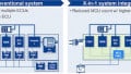 Solving EV System Design Challenges in Today’s Evolving Market