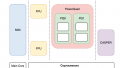 The Multi-Core and DSP Capabilities of the LPC5500 MCU Series
