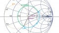 Introduction to Impedance Matching Using Transmission Line Elements