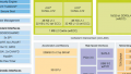 Enabling Industrial Network Design with Time-Sensitive Networking