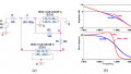 Integrator Limitations: Magnitude and Phase Errors