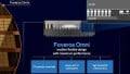 Intel’s Roadmap Targets Through-silicon Via Issues in Foveros Technology