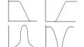 An Introduction to Filters