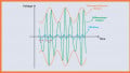 Introduction to Frequency Discriminators for FM Demodulation