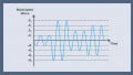 Introduction to Modulation Techniques in RF Systems