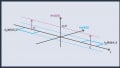 Introduction to Narrowband Angle Modulation