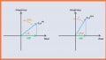 Introduction to Phase Modulation for RF Systems