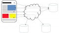 IoT Communication Protocols—IoT Data Protocols