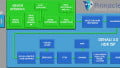 3 New Image Signal Processors Target Power, Speed, and Autonomous Driving