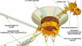 The Voyager Mission: Insight into Our Solar System