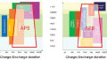 Beyond Li-ion Batteries: Could These Alternatives Be the Way to Go?