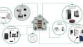 Circuit Protection, Control, and Sensing Design Considerations for Smart Home Security Applications 