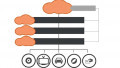 Considerations for Choosing Edge ML Application Hardware