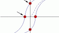 What Is a Magnetometer?