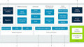 Arm’s Latest Mali Image Signal Processor Shines a Light on ADAS