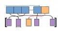 Are Apple’s Chips Vulnerable? Investigating a New Side Channel Attack