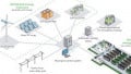 Microsoft and Eaton Aim to Push Back on US Power Grid Woes with Data Center UPS