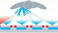 Basics of Millimeter Wave Technology