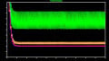 Analyzing a Negative Voltage Charge Pump in LTspice—Source and Load Resistance 
