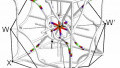 An Iron-Based Generator That Uses Waste Heat to Power Small Electrical Devices