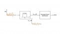 Noise in Electronics Engineering: Distribution, Noise RMS and Peak-to-Peak Value, and Power Spectral Density