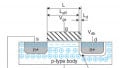 Non-Idealities in VLSI Circuits