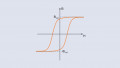 Using Permeability to Understand Magnetic Core Saturation