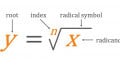 Square Root, Cube Root, and Nth Root Calculator